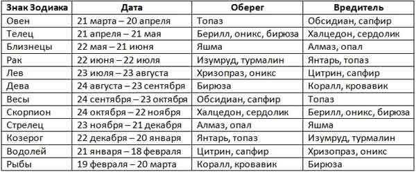Все о гороскопе ребенка по дате рождения: знак зодиака овен