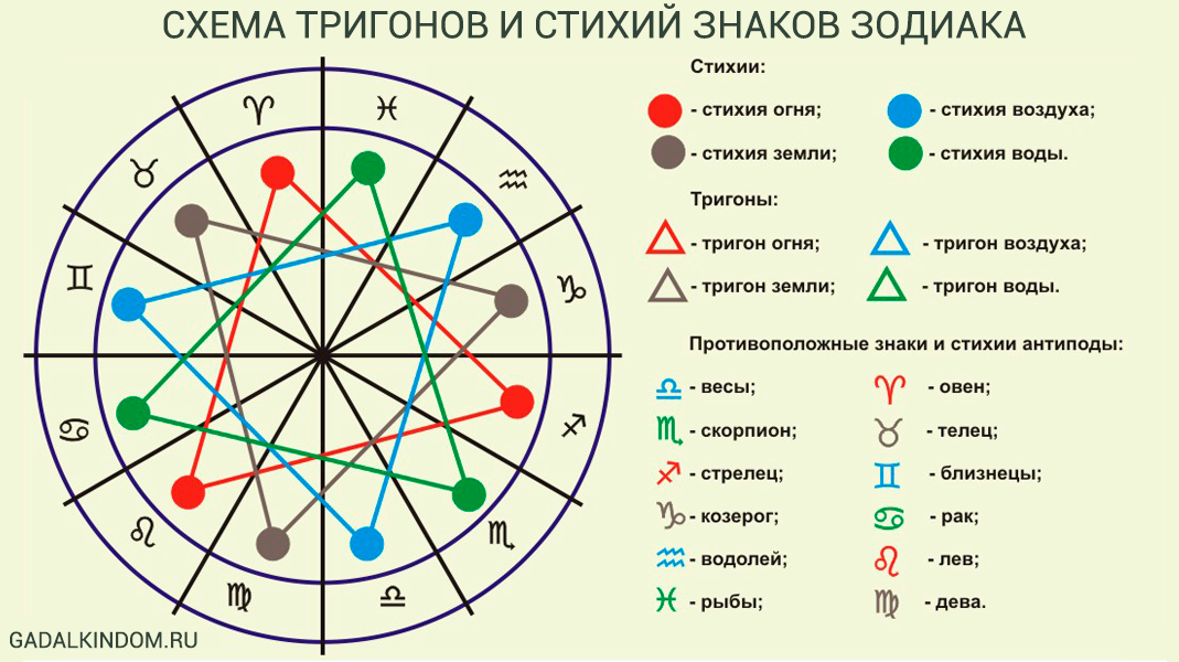 Луна в козероге