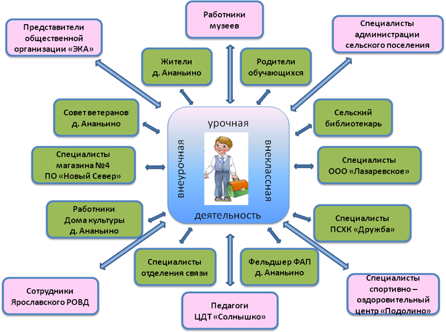 Социокультурные основы детства : традиции и инновации