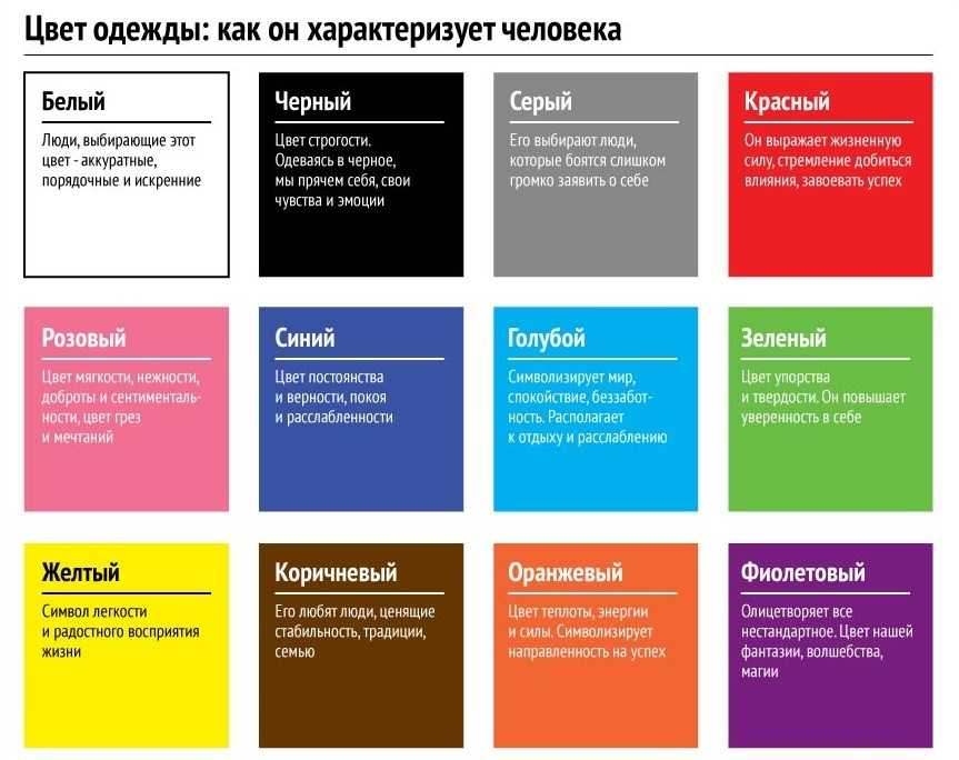 Назови свой любимый цвет и я скажу, кто ты – узнаем характер по цвету