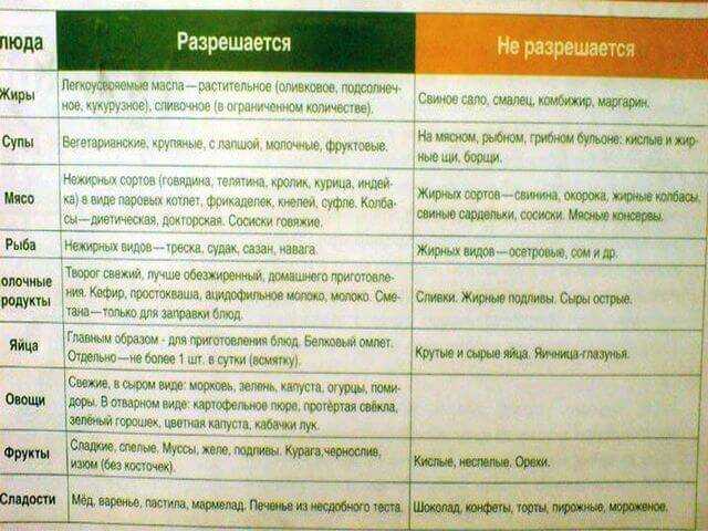 Диета при лямблиозе у взрослых и детей: меню на 7 дней, рецепты