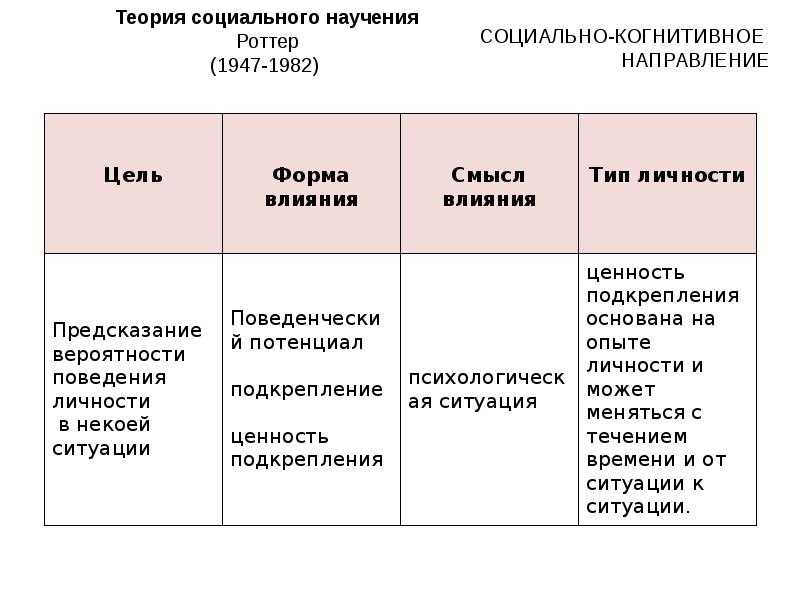 Локус контроля личности — википро: отраслевая энциклопедия. окна, двери, мебель