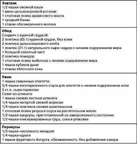 Dash-диета: лучшая система питания для здоровья