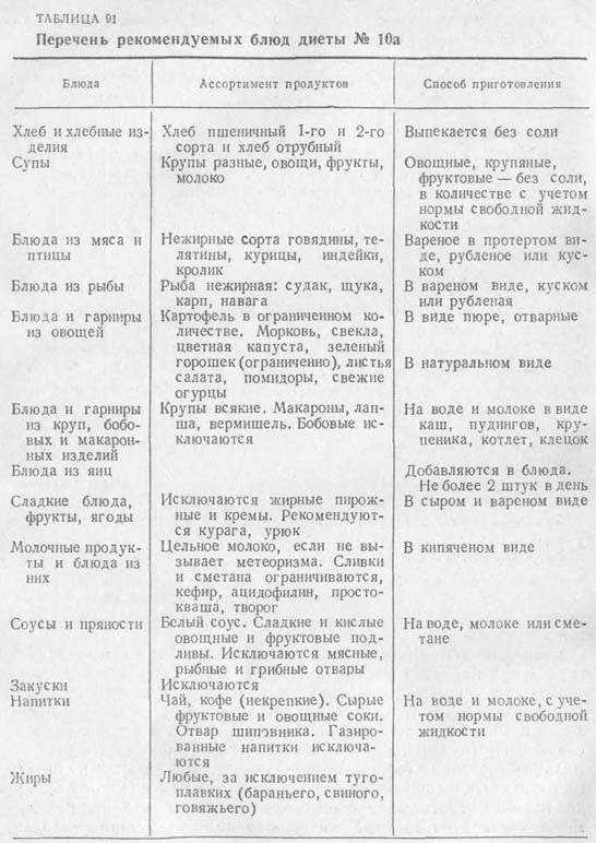 Индийская диета, -7 кг, 7 дней. отзывы