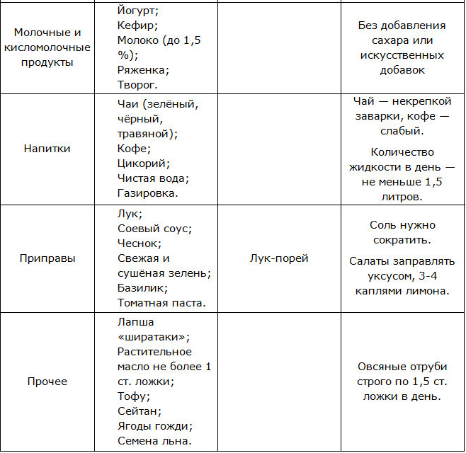 Атомная диета меню на 7 дней. атомная диета: меню на 7 дней и на месяц, полезные рецепты
