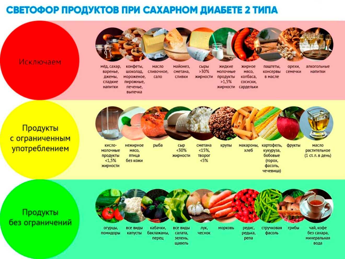 Диета для похудения: список продуктов, которые можно и нельзя есть