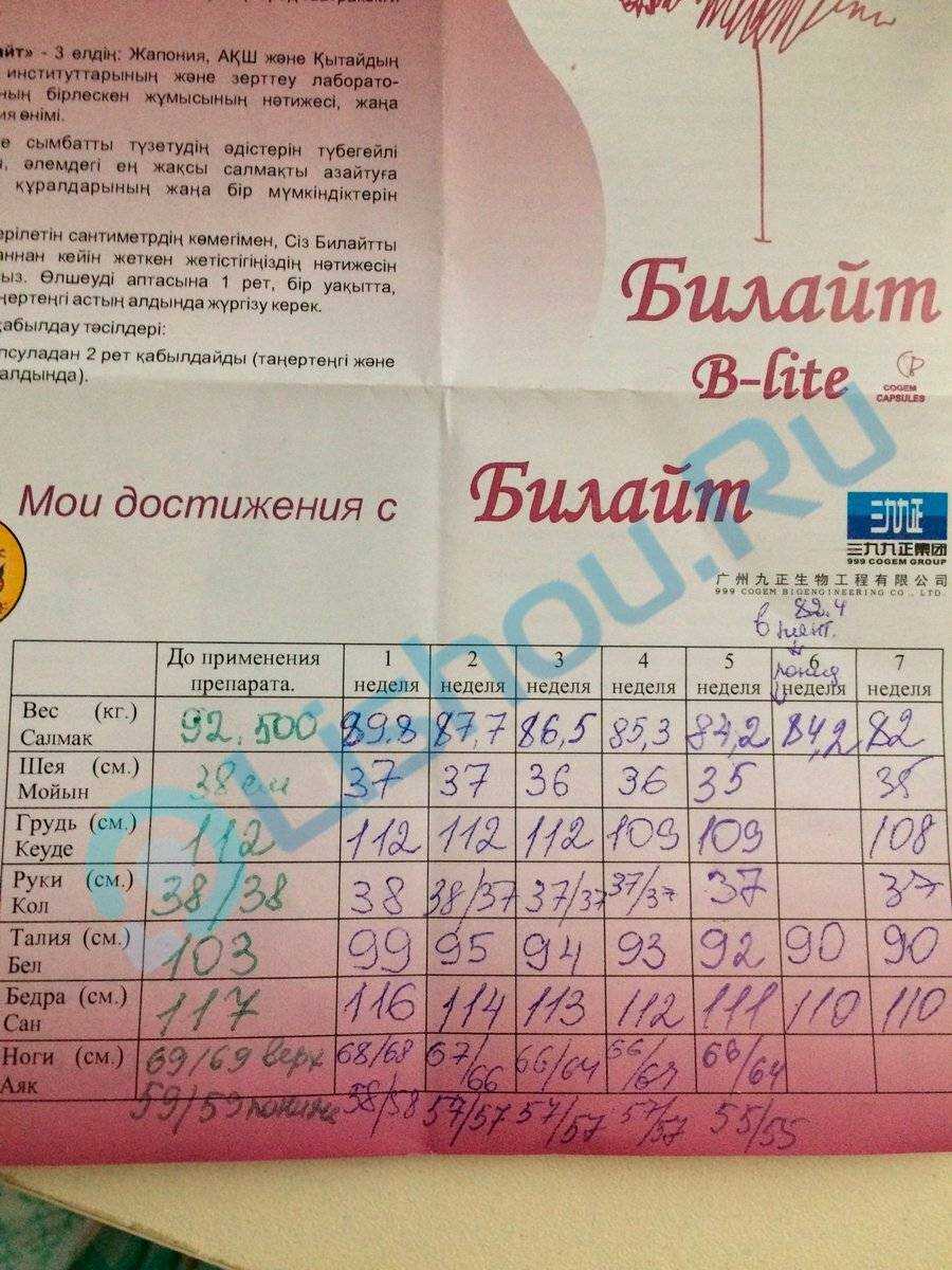 Отзывы о препаратах для похудения «билайт 90» и «билайт 96» - худеем911.ру - помощь женщинам в похудении.