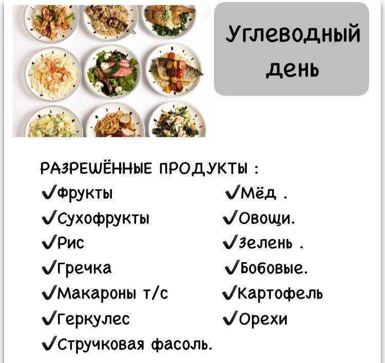 Белково углеводное чередование (диета буч) для похудения - меню, отзывы и результаты