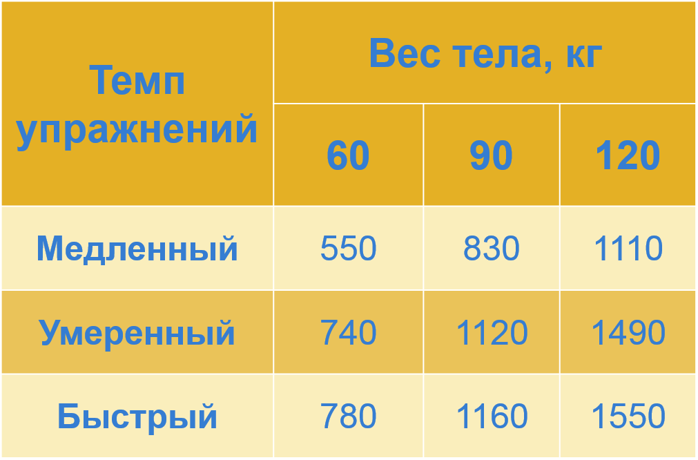 Как заниматься на степпере, чтобы похудеть