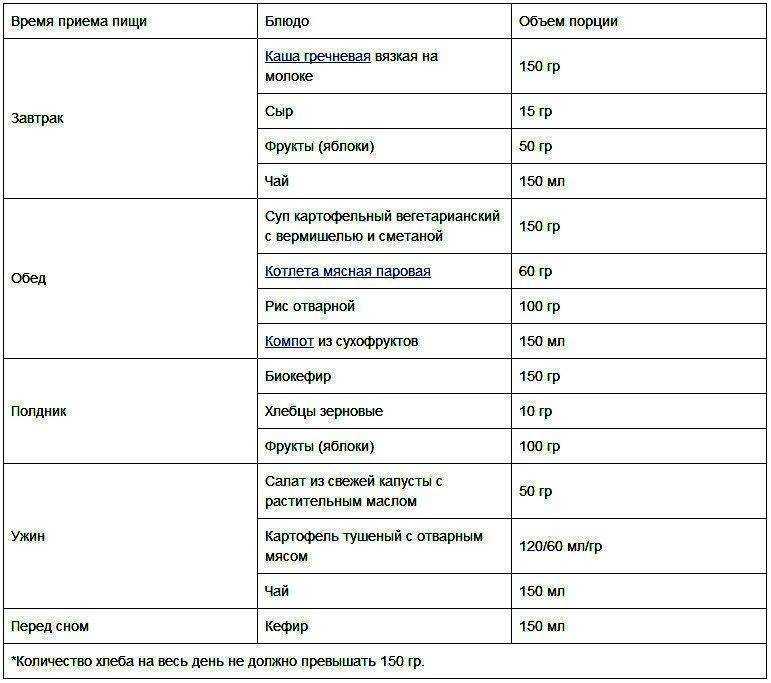 Иммунные реакции на пищу – пищевая аллергия разных типов – часть 2