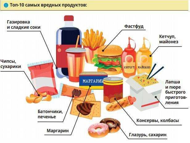16 вредных продуктов, которые стоит заменить на полезные :: инфониак