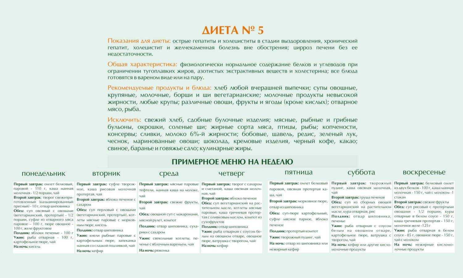 Рацион правильного питания на каждый день, варианты правильного меню