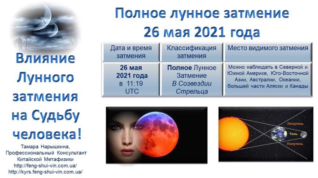 Лунное затмение 26 мая 2021 года