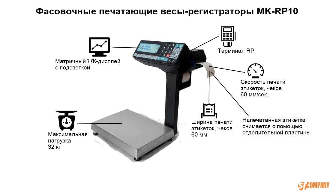 Как нужно вставать на весы, чтобы они показывали точный результат