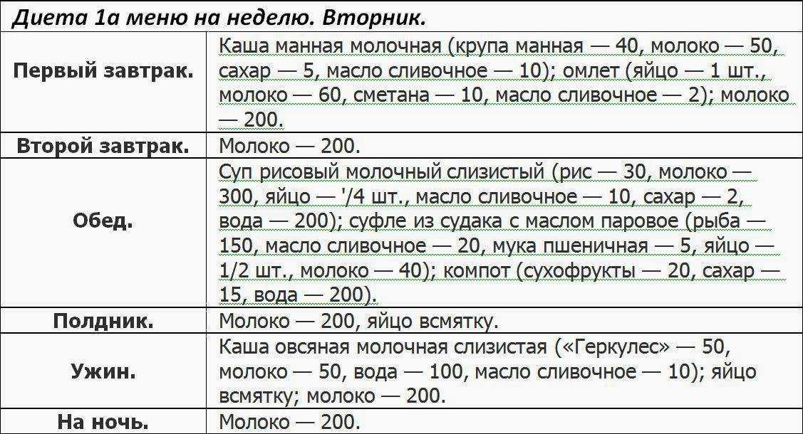 Лечебная диета №1