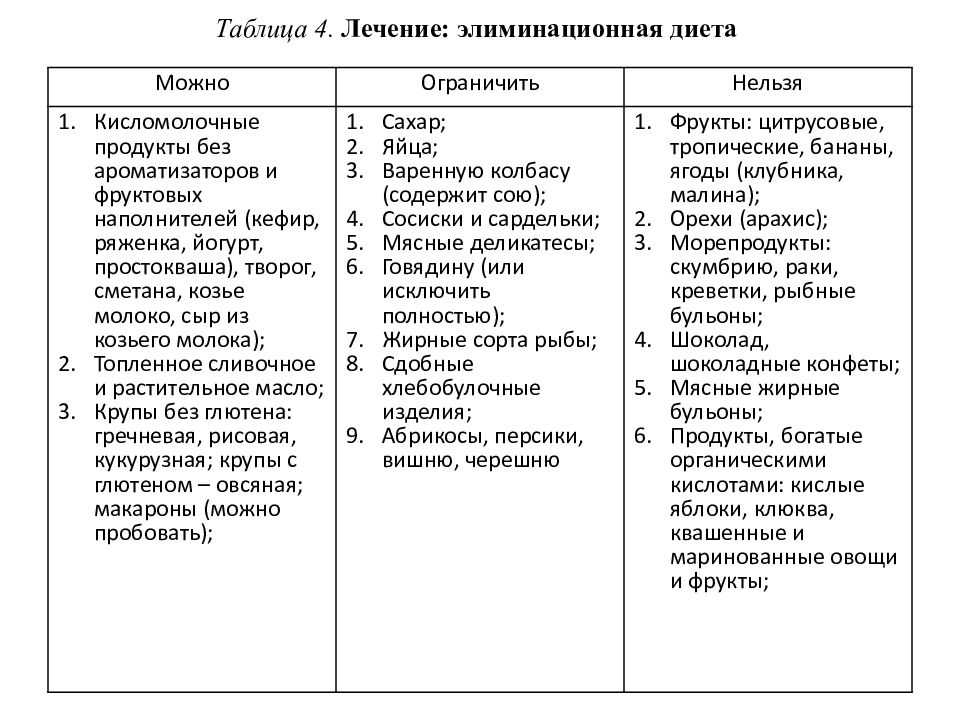 Диета балерин, ваше изящество! | волшебная eда.ру