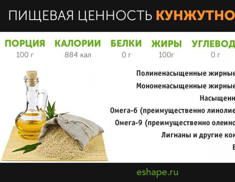 Калории в масле 20 гр. сколько калорий в сливочном масле