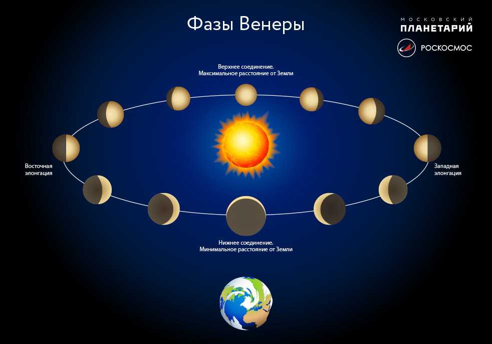 Лунный календарь на 2021 год