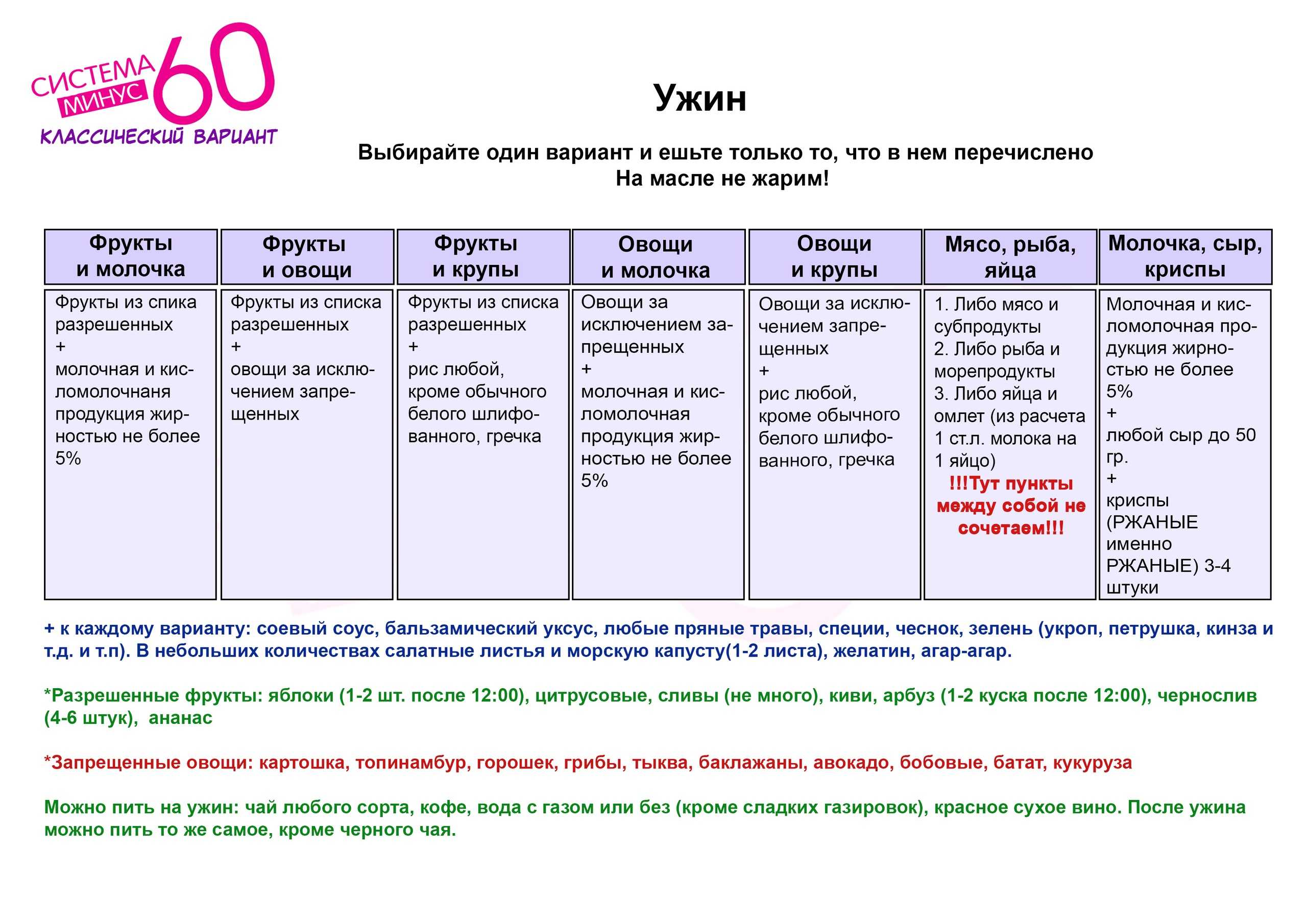 Диета системы «минус 60»: «волшебная» таблица питания екатерины миримановой
