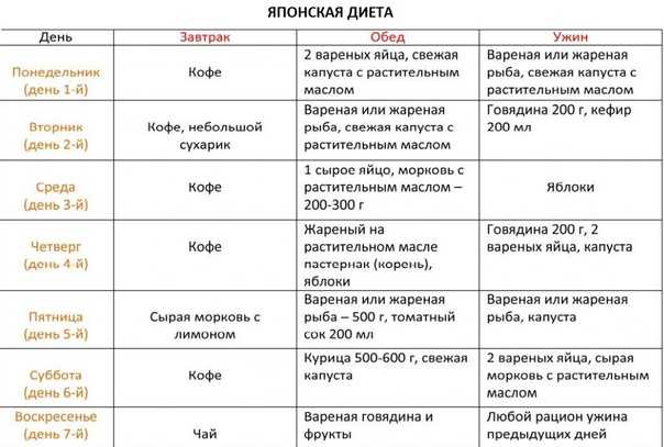 Японская диета на 13 дней: отзывы, результаты, меню
