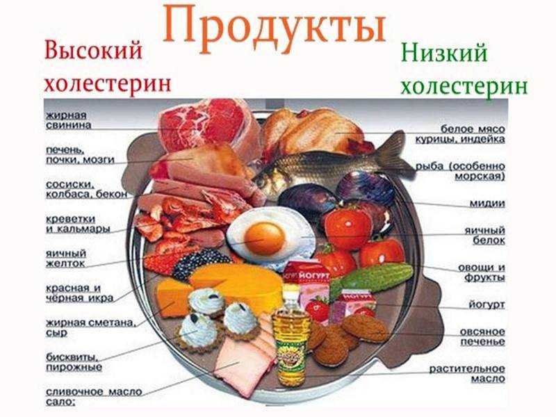 Диета № 3 при запорах: что можно и что нельзя | микролакс®
