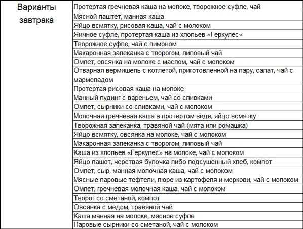 Диета при дуодените: принципы, запрещенные и разрешенные продукты