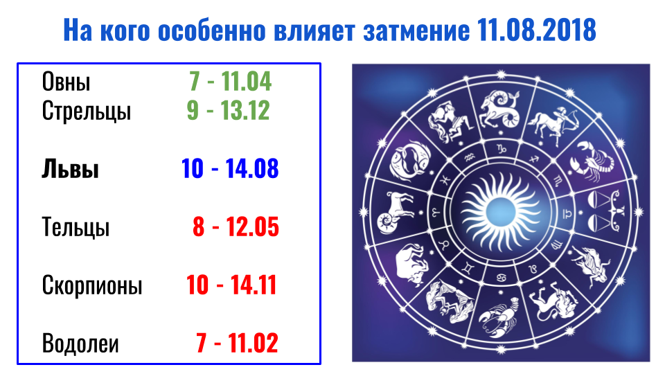 Общий астрологический прогноз для всех знаков зодиака на июнь 2021 :: инфониак