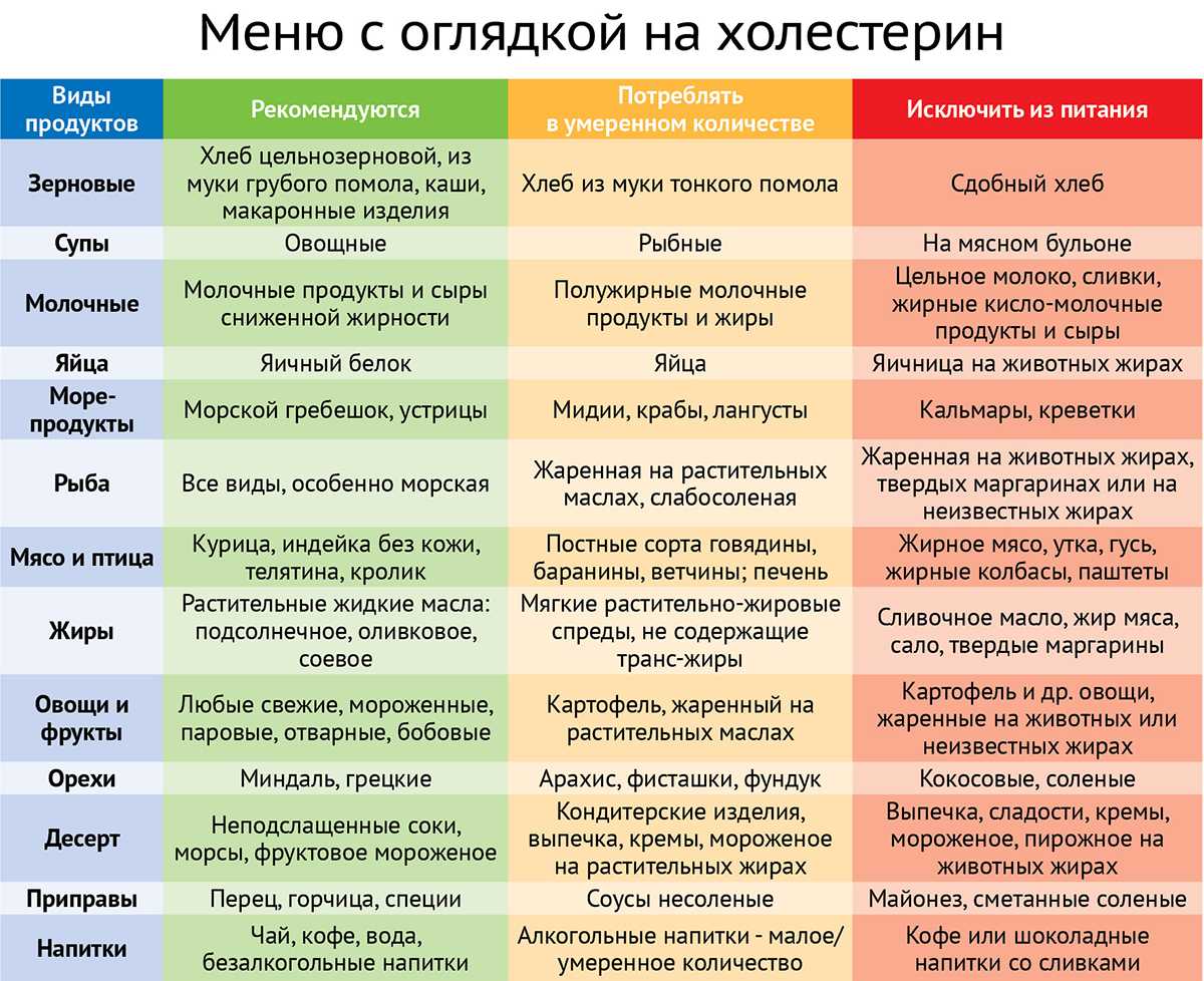 Диета при климаксе у женщин должна быть сбалансированной В меню должны преобладать овощи, фрукты, рыба, нежирное мясо и кисломолочные продукты