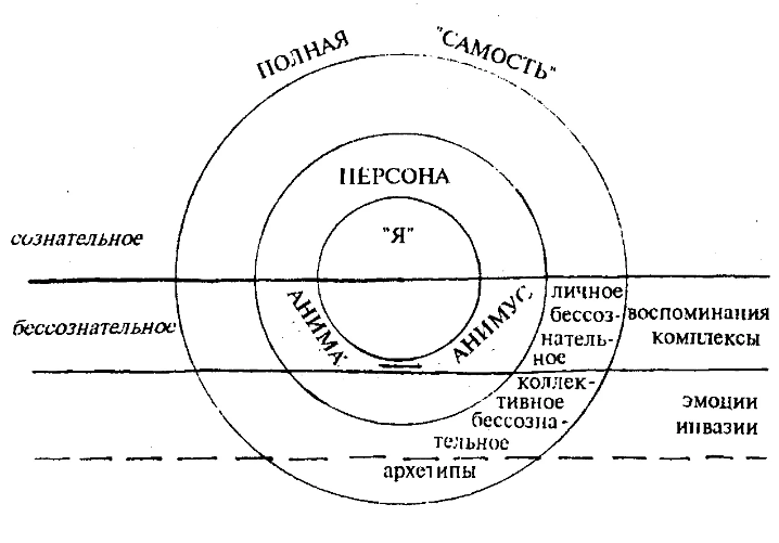Анима и анимус