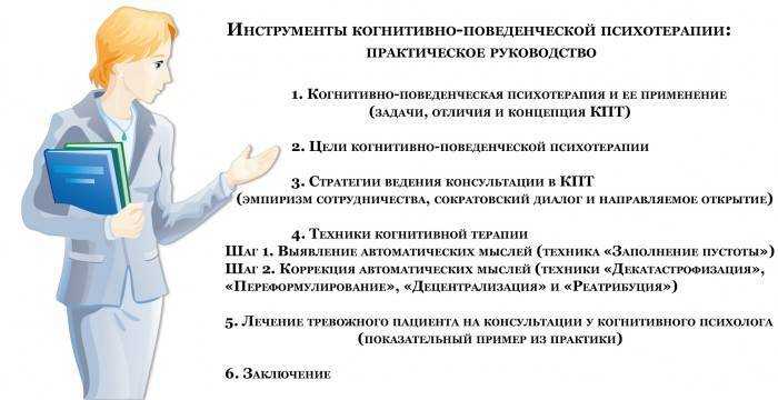 Когнитивная модель в психотерапии