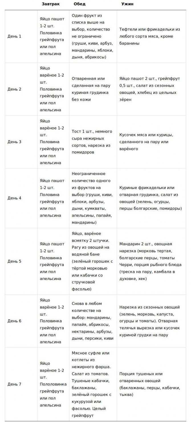Творожная диета магги на 4 недели: принципы и меню. как похудеть на творожной диете магги за 4 недели на 5-10 кг