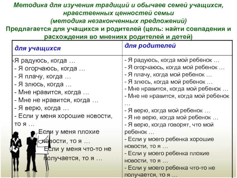 Методика незаконченных предложений сакса леви и нюансы метода для дошкольников | mma-spb.ru