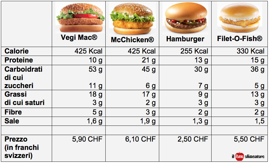 Рецепт бургеры с говядиной. калорийность, химический состав и пищевая ценность.