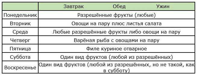 Описание диеты усамы хамдий: недостатки, противопоказания, преимущества и отзывы