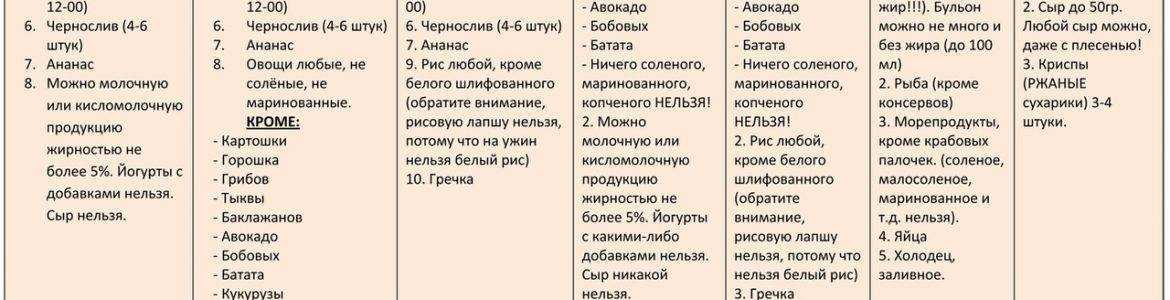 Диета минус 60: система похудения от екатерины миримановой. похудение на 60 кг за 90 дней