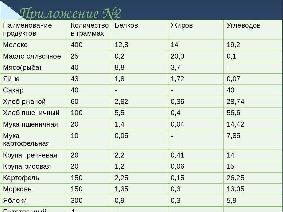 Рыба и морепродукты: калорийность