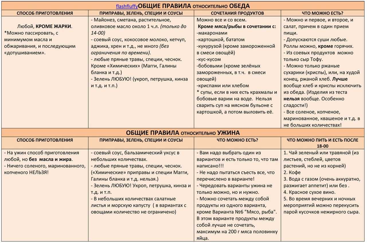 Строгая диета на неделю минус 10 кг за 7 дней эффективная