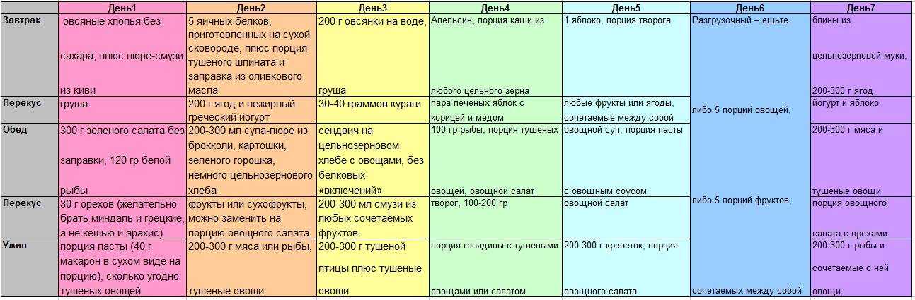 Ресурс заблокирован - resource is blocked
диета от елены ваенги: принципы питания и примерный рацион