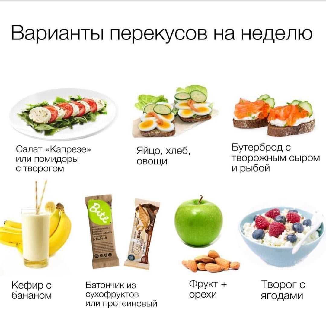 Диета без сахара для похудения: эффективные меню - похудейкина