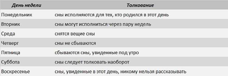 ᐉ умереть и воскреснуть во сне сонник - x-sonnik.ru