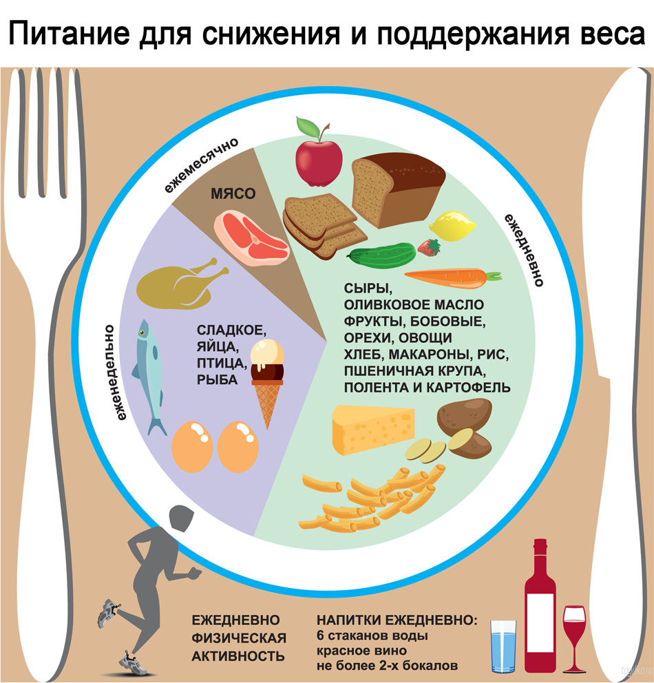 Диета 7 стол: список продуктов, особенности питания, меню при болезни почек | читайте в журнале столетник