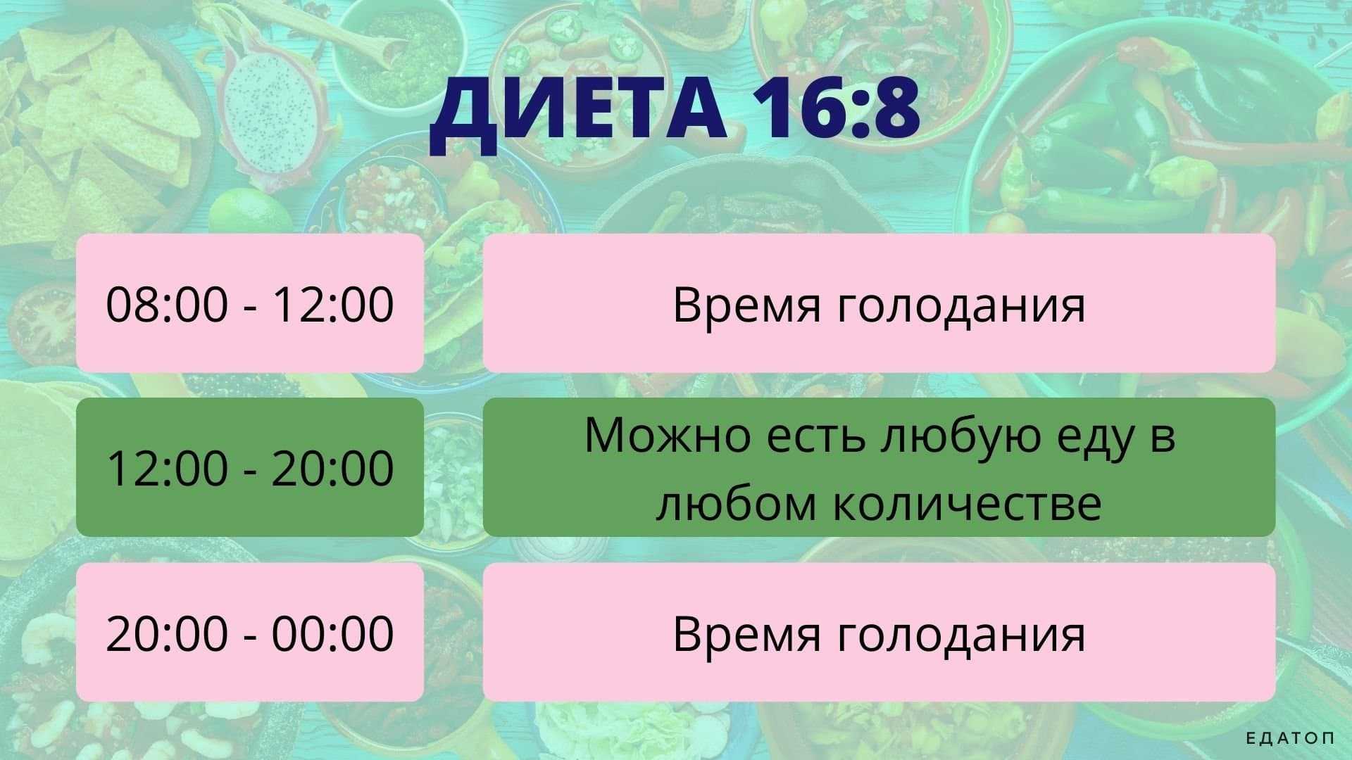 Интервальное голодание – исследования, результаты и отзывы