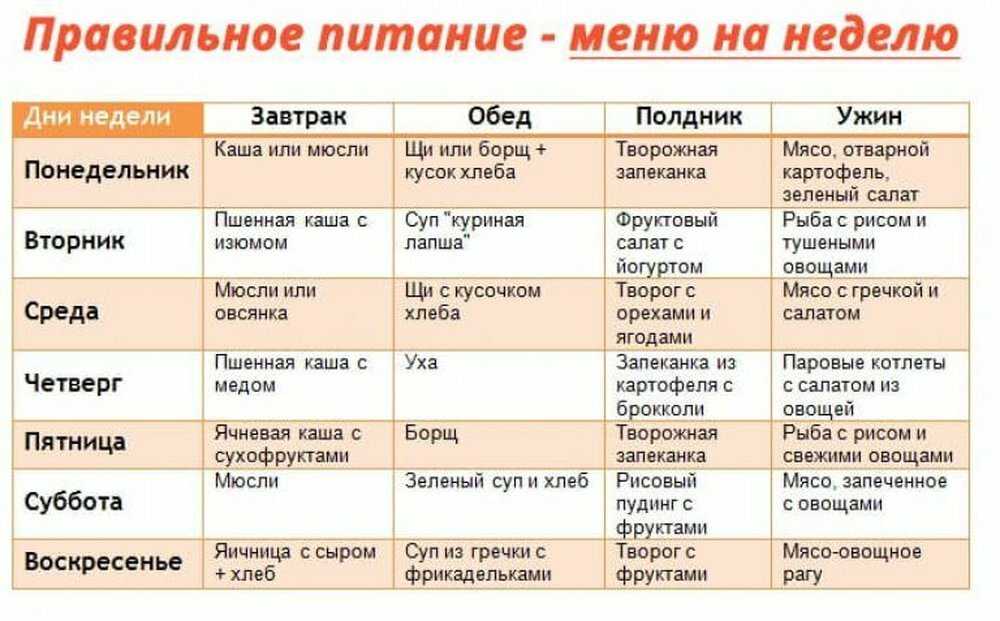 Как придерживаться плана здорового питания и не допустить срывов
