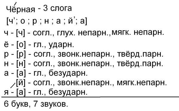 Диета для быстрого похудения. за 2 дня минус 3 кг!