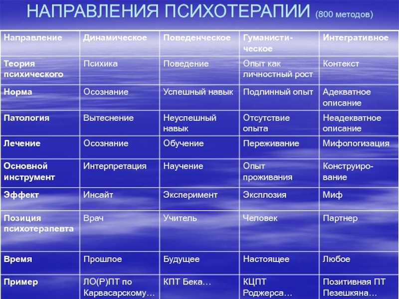 6 признаков бегущего от любви - любовная-зависимость.рф