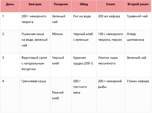 Диета на 2 недели - меню + таблица на каждый день
