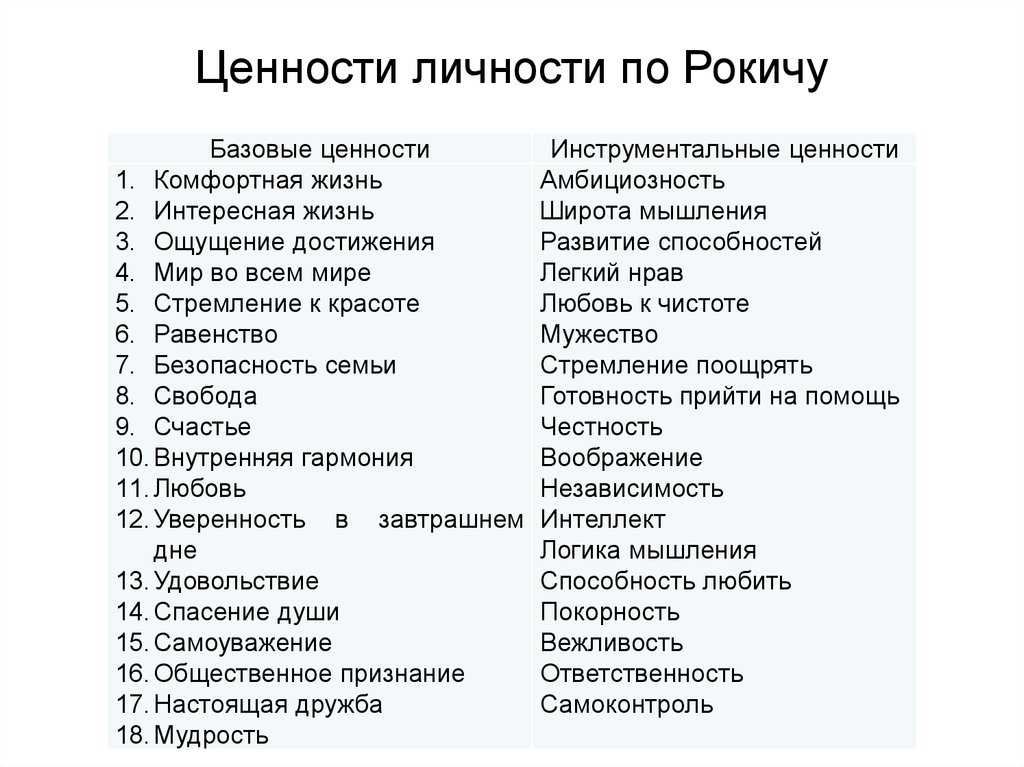 Психодиагностика. методика «ценностные ориентации» м. рокича