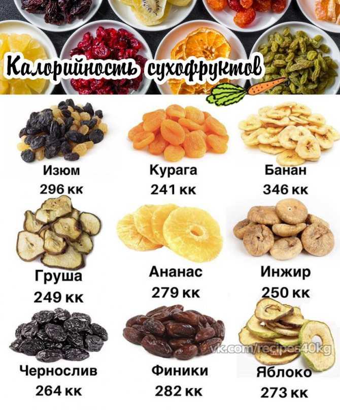 Калорийность сухофруктов и как их нужно есть при похудении