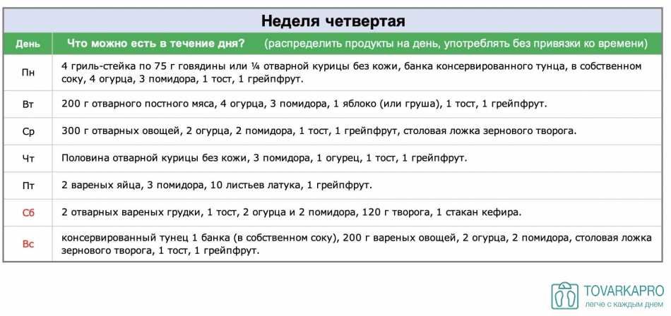 Огуречная диета: меню и результаты | food and health