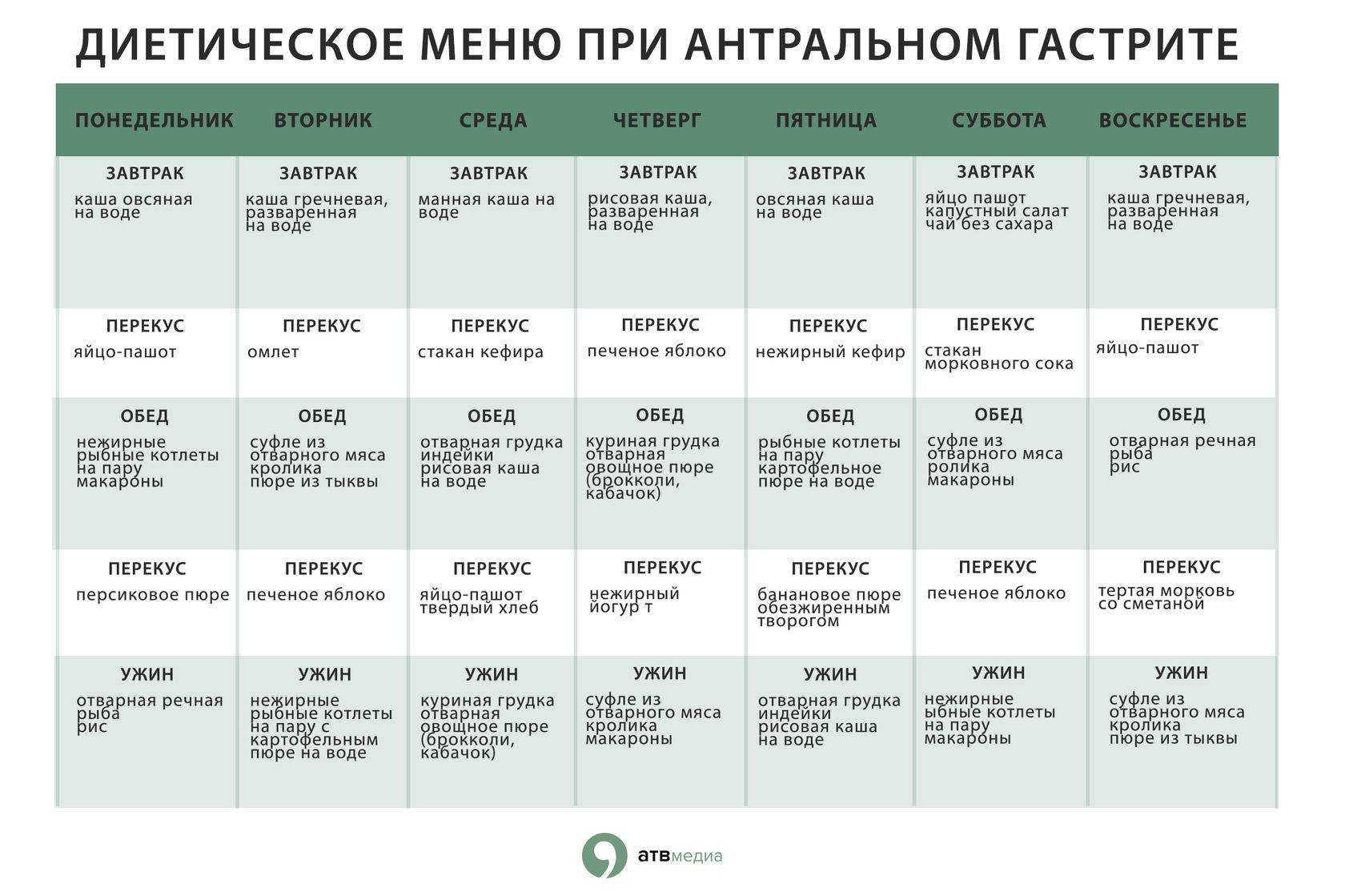 Как питаются балерины каждый день. как питаются балерины или меню диеты балерин. разрешенные и запрещенные продукты